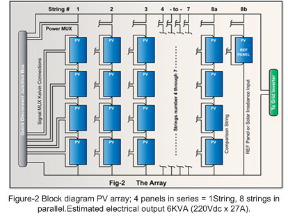 Solar Array Diagram