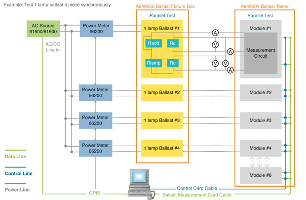 ATS Ballast Test Block Diagram
