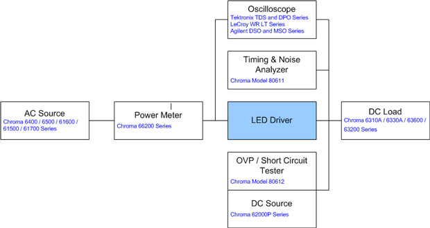 ATS Led Driver System Layout