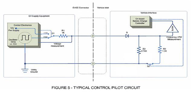 EVSE C8000 Pilot Signal Connection