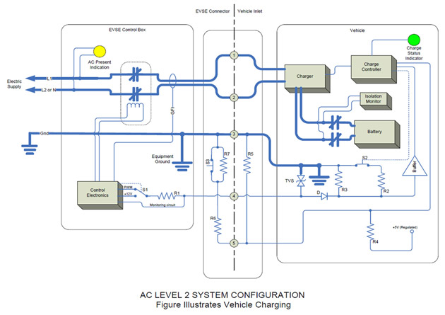 EVSE C8000 System Configuration