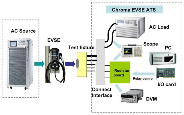 EVSE C8000 Test System Config